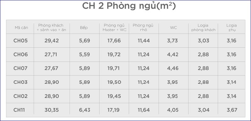 Thống kê diện tích các phòng chức năng ở căn 2 phòng ngủ - tầng 11, 12, 12B (tầng 14)